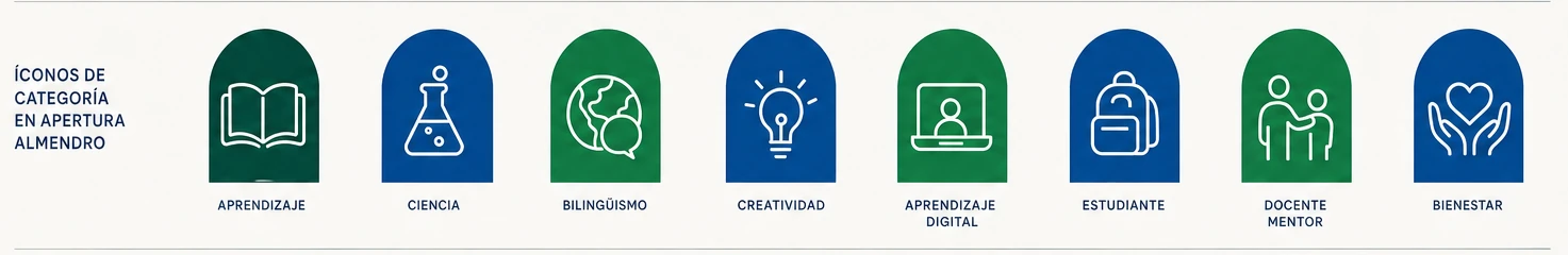 Iconos destacados dentro de aperturas redondeadas de color verde y azul para aprendizaje, ciencia, bilingüismo, creatividad, aprendizaje digital, estudiante, docente mentor y bienestar.